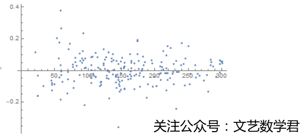 应用回归分析之残差图检验标准化模型假设(mathematica版本)